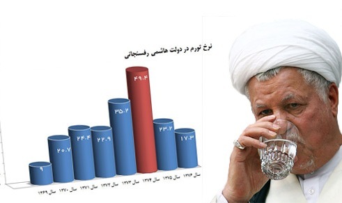 رديابيِ آسيب&zwnj;هاي اجتماعيِ جامعه ايراني در گفتمان فرهنگيِ دولت سازندگی/ &laquo;آسیبهای اجتماعی&raquo;؛ محصول چرخیدن چرخهای توسعه
