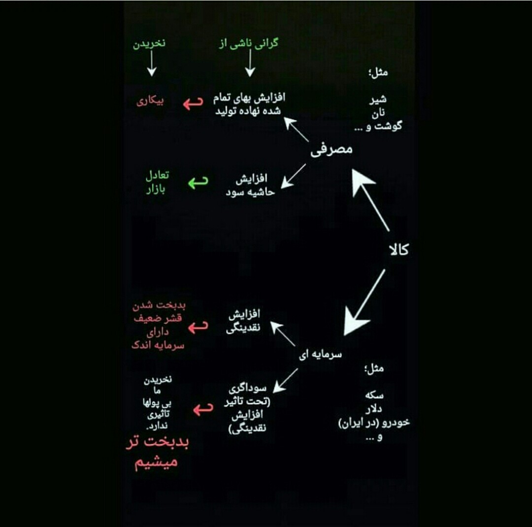 نخریدن همیشه درست نیست نخریدن همیشه درست نیست