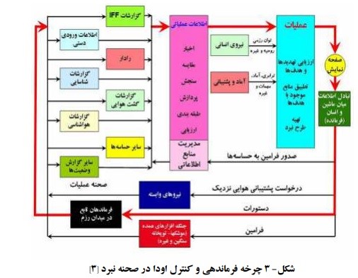 چگونه عملیات&zwnj;های فرهنگی را مدیریت کنیم؟