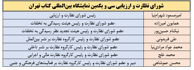 گزارشی از سی&zwnj;ویکمیـن نمایشــگاه بیـن&zwnj;المـللی کتاب تهران