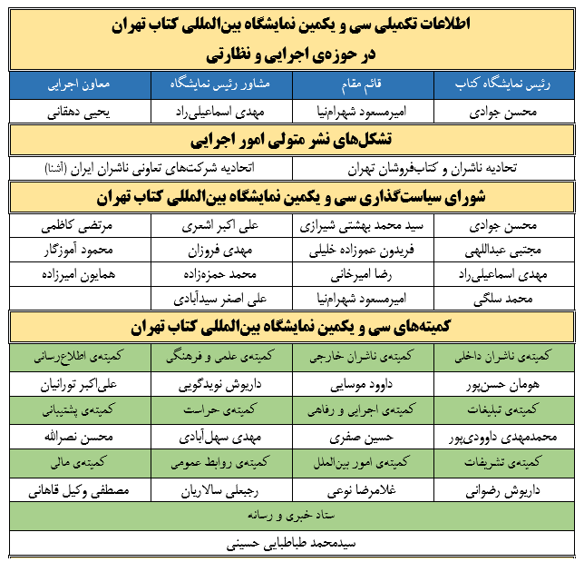 گزارشی از سی&zwnj;ویکمیـن نمایشــگاه بیـن&zwnj;المـللی کتاب تهران