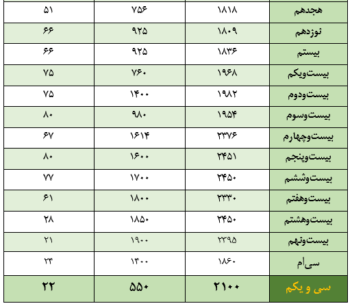 گزارشی از سی&zwnj;ویکمیـن نمایشــگاه بیـن&zwnj;المـللی کتاب تهران