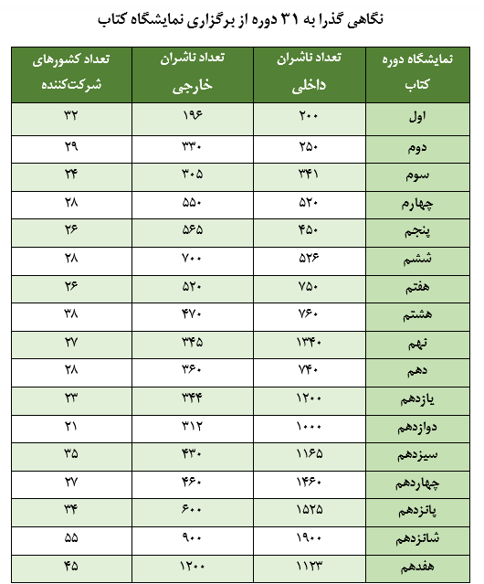 گزارشی از سی&zwnj;ویکمیـن نمایشــگاه بیـن&zwnj;المـللی کتاب تهران