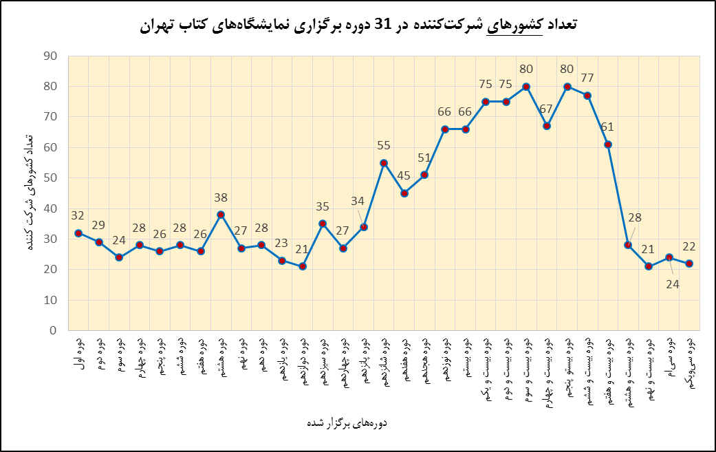 گزارشی از سی&zwnj;ویکمیـن نمایشــگاه بیـن&zwnj;المـللی کتاب تهران