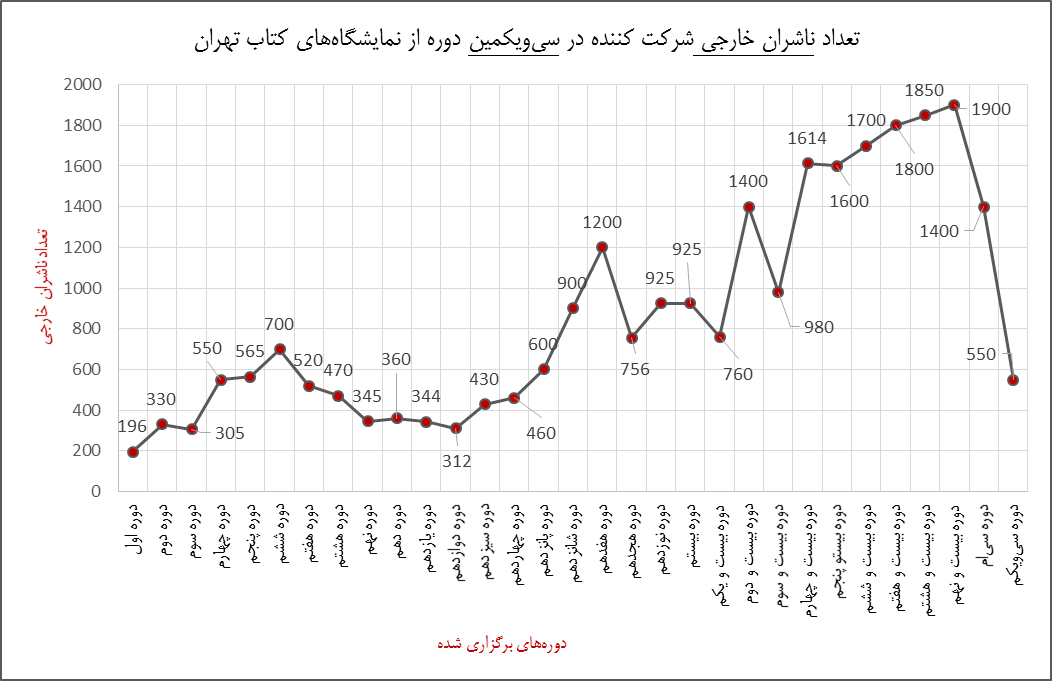 گزارشی از سی&zwnj;ویکمیـن نمایشــگاه بیـن&zwnj;المـللی کتاب تهران
