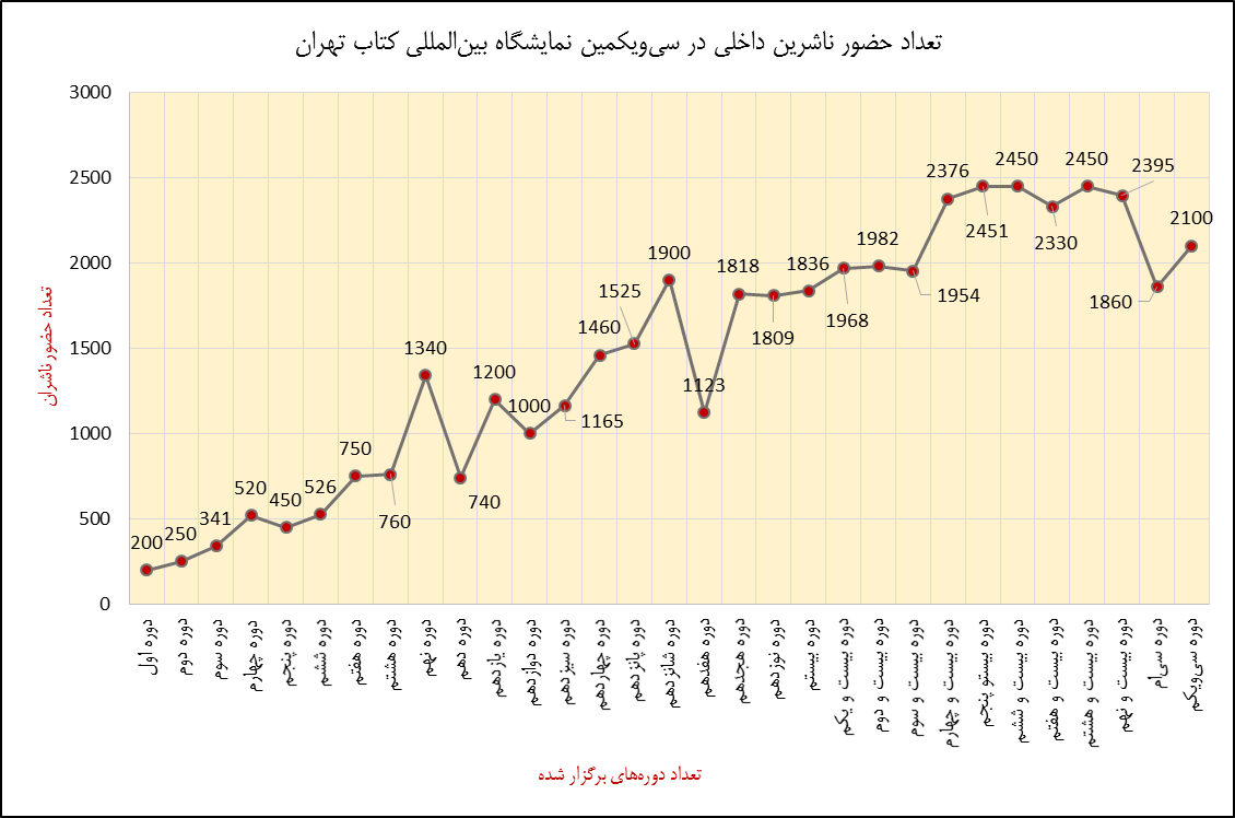 گزارشی از سی&zwnj;ویکمیـن نمایشــگاه بیـن&zwnj;المـللی کتاب تهران
