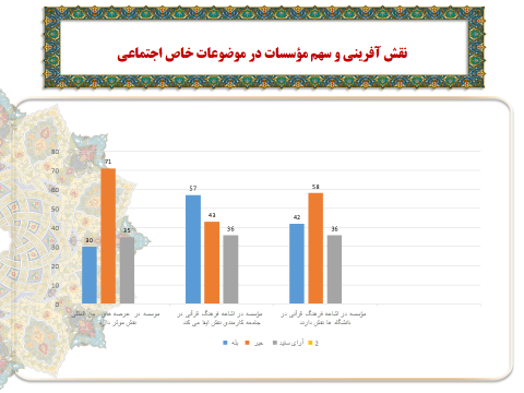 با وجود سردرگمی موسسات داخلی، موسسات قرآنی تا چه اندازه میتوانند در عرصه بینالمللی نقش ایفا کنند؟ با وجود سردرگمی موسسات داخلی، موسسات قرآنی تا چه اندازه میتوانند در عرصه بینالمللی نقش ایفا کنند؟