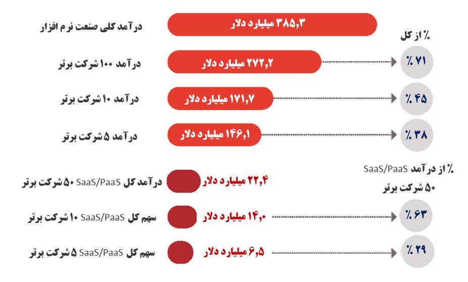 تغییرات ۱۰۰ شرکت برتر صنعت نرم افزار جهان بین سال&zwnj;های ۲۰۱۴ و ۲۰۱۶