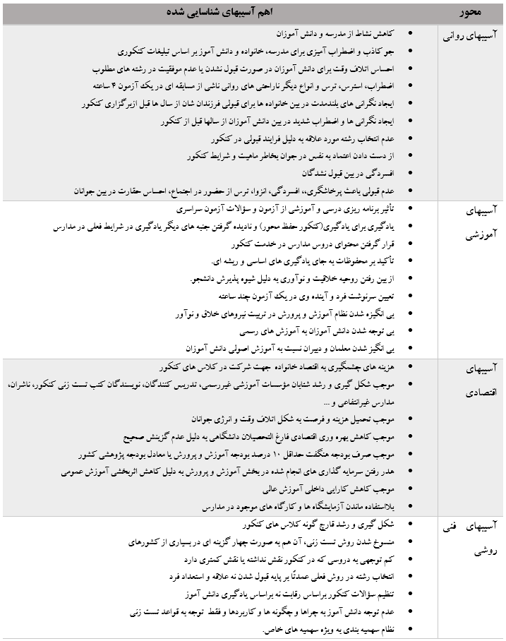 آیندۀ نظام سنجش و پذیرش دانشجو در ایران