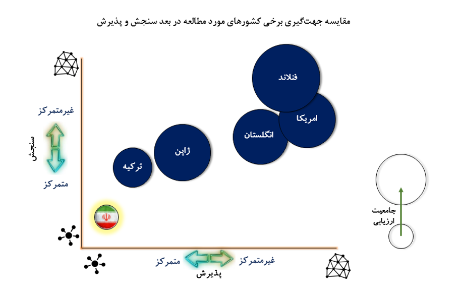 آیندۀ نظام سنجش و پذیرش دانشجو در ایران