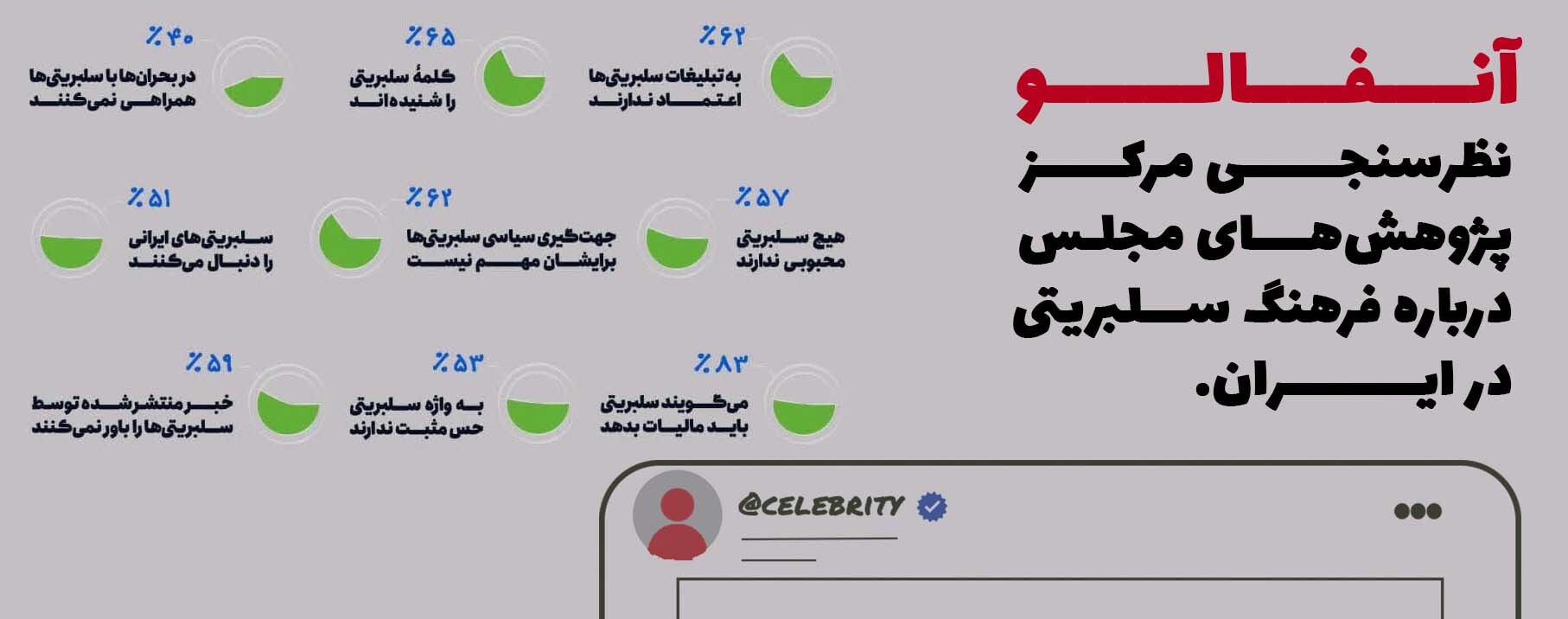 سنجش دیدگاه مردم درباره فرهنگ سلبریتی در ایران سنجش دیدگاه مردم درباره فرهنگ سلبریتی در ایران