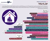 اینفوگرافی| هزار راه نرفته!