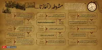 مشروطه از آغاز تا سرانجام