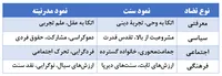 امروزِ آینده&zwnj;نگری در سینمای ایران