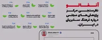 سنجش دیدگاه مردم درباره فرهنگ سلبریتی در ایران