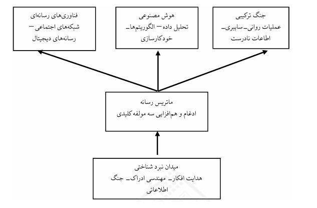 بمبهایی که با هوش مصنوعی تولید و در رسانهها منفجر میشود بمبهایی که با هوش مصنوعی تولید و در رسانهها منفجر میشود
