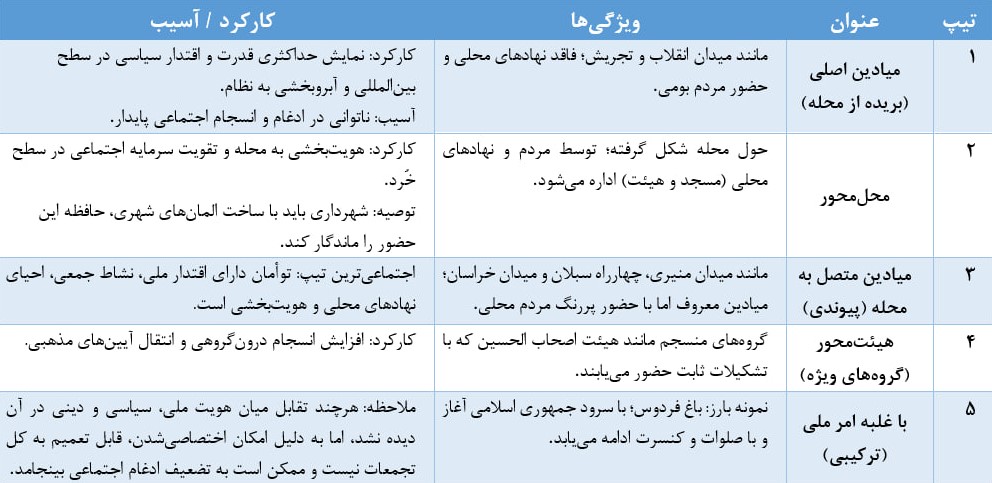 برای مردم مبعوثشده چگونه نقش تعریف کنیم؟ برای مردم مبعوثشده چگونه نقش تعریف کنیم؟